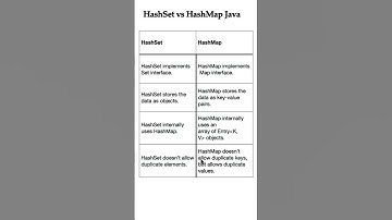 Difference between HashSet and HashMap | HashSet vs HashMap | Interview QA #java #interview #coding