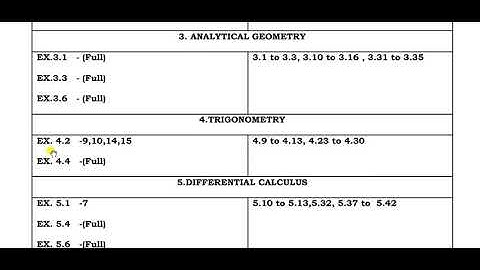 11th_Business Mathematics&Statistics_Deleted Portion(2020-2021)