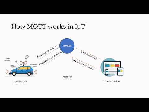 HTTP, WS U0026 MQTT For IoT