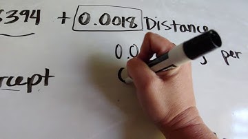 Interpreting Slope and Intercept in Context