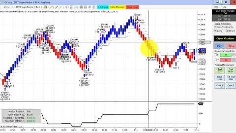 Crude Oil Automated Trading,Daytrading, Algorithmic Trading, Ninjatrader Automated Trading