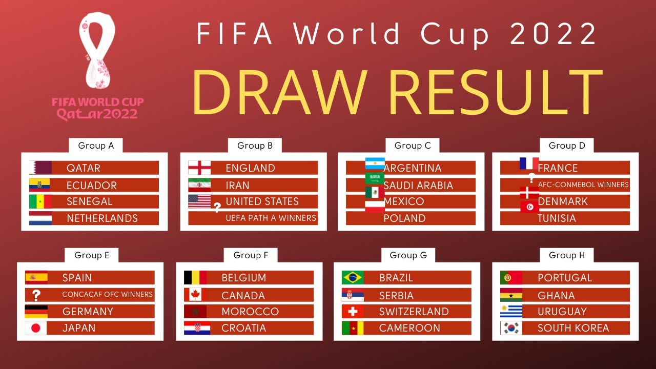 fifa world cup 2022 results