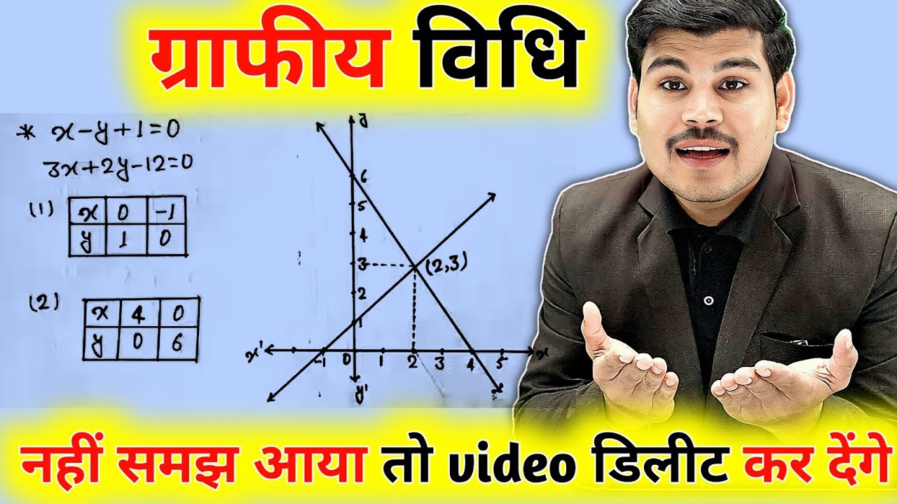 समीकरणों का ग्राफ खींचना | कक्षा 10 गणित | Graph of Linear Equations in Hindi | Class 10 Maths