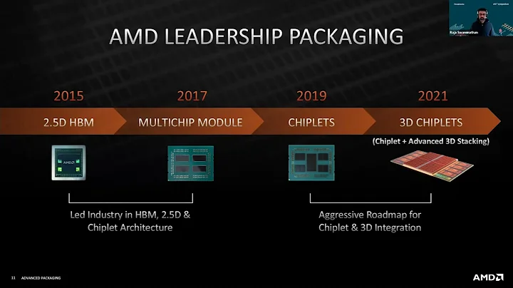 摩爾定律的下一個前沿 – AMD 的異構集成之路