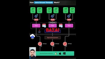 Java Virtual Threads Architecture: Project Loom Deep Dive