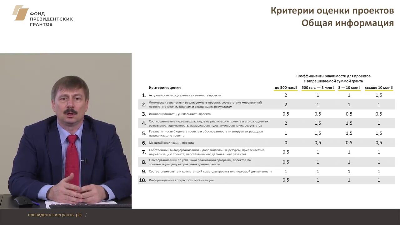 Президентские гранты адрес