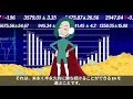 無料EAの入手方法と勝てるEA探し方