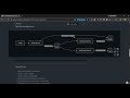 Event Driven System using Kafka