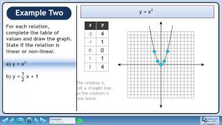 Graphing Relations - Example 2