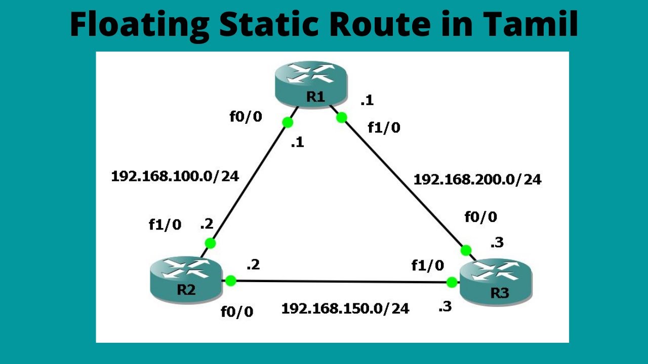 CCNA 200-301 :: Floating Static Route in Tamil - YouTube