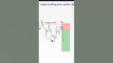 crypto trading l price action advanced #shorts #trading #trader #forex #liquidity #strategy📊