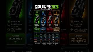🚨 BEST GPU UPGRADE GUIDE 2026 — Which Graphics Card Should You Buy? 🎮