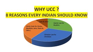 Famous Decoding UCC: A Comprehensive Look at India's Proposed Legal Reform Profile