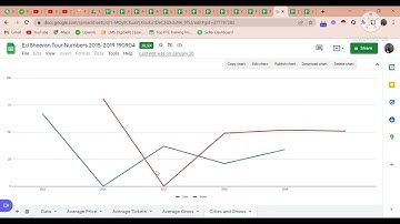 Upwork Portfolio for data entry.