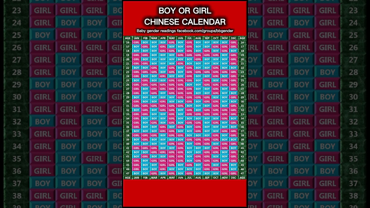 New Chinese Baby Gender Calendar