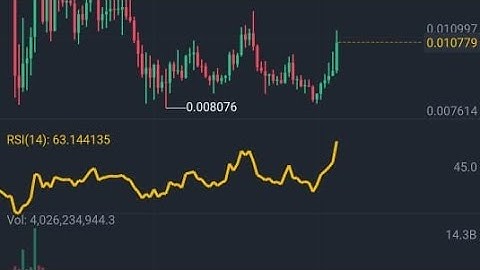 How To Train Your Brain For Crypto  Market by Waqar Zaka Private Group Mind Ko Train Kaise Karna Hai