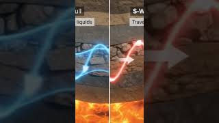 How earthquakes happen on Earth #earth #earthquake #3d #ai #shorts #shortvideo #short #shortsfeed