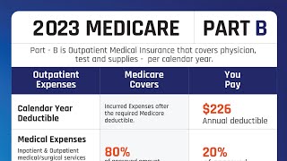 Medicare Part B 2023 Explained