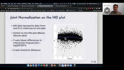 Mikhail Dozmorov, Workshop 500: Differentially interacting chromatin regions from multiple Hi-C data