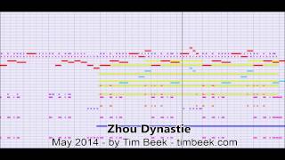 royalty Free  Zhou Dynasty