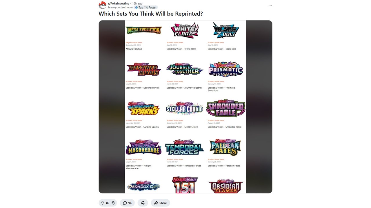 Какие наборы карт Pokemon получат наибольшее количество переизданий в 2026 году?