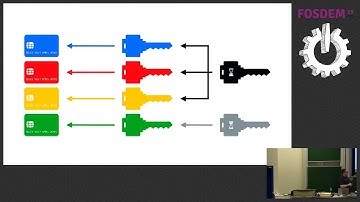 Base64 is not encryption A better story for Kubernetes Secrets