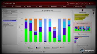 PerformOEE - OEE Software Reports & Dashboards screenshot 2