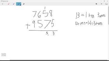 4th Grade Math: Addition with the Standard Algorithm