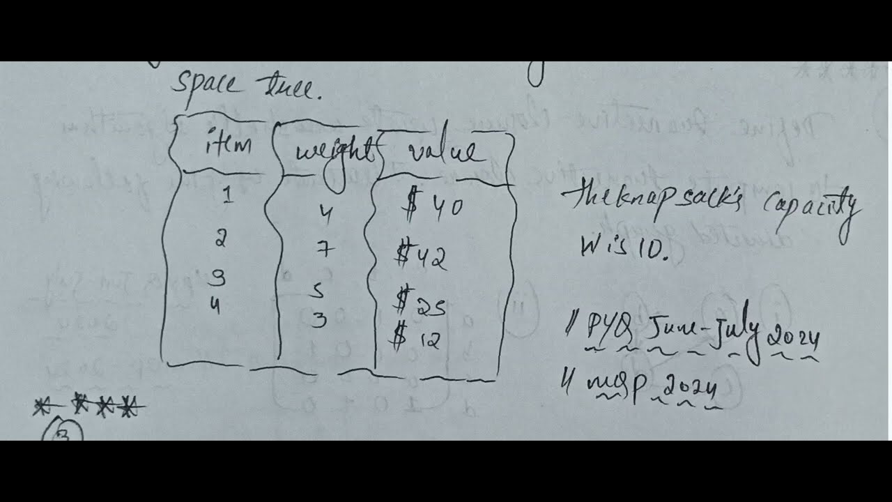 BCS401| ADA | Module-5| Very Important Questions for [ VTU ] 4th ...