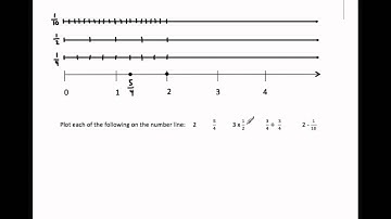 3.NF.2 / 4.NF.3 / 4.NF.4 - Plot Fractions on the Number Line