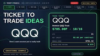 QQQ Cash Secured Put — $705 Strike, 9.07% in 21 Days (Invesco QQQ Trust)