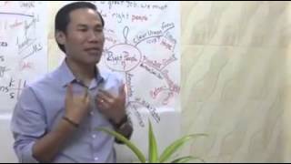 Operacy, learning for success institutes
