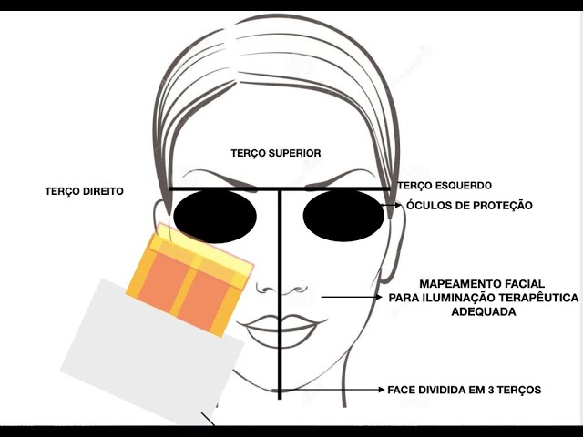 Biofotônica em Harmonização Orofacial