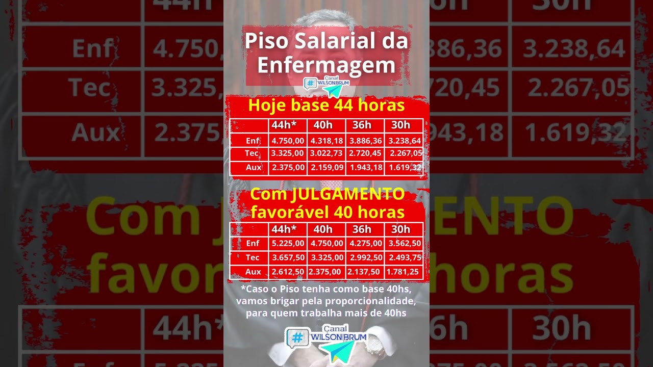 🚨NOVA TABELA com Valores do Piso Salarial da Enfermagem com JULGAMENTO favorável à 40 horas #shorts