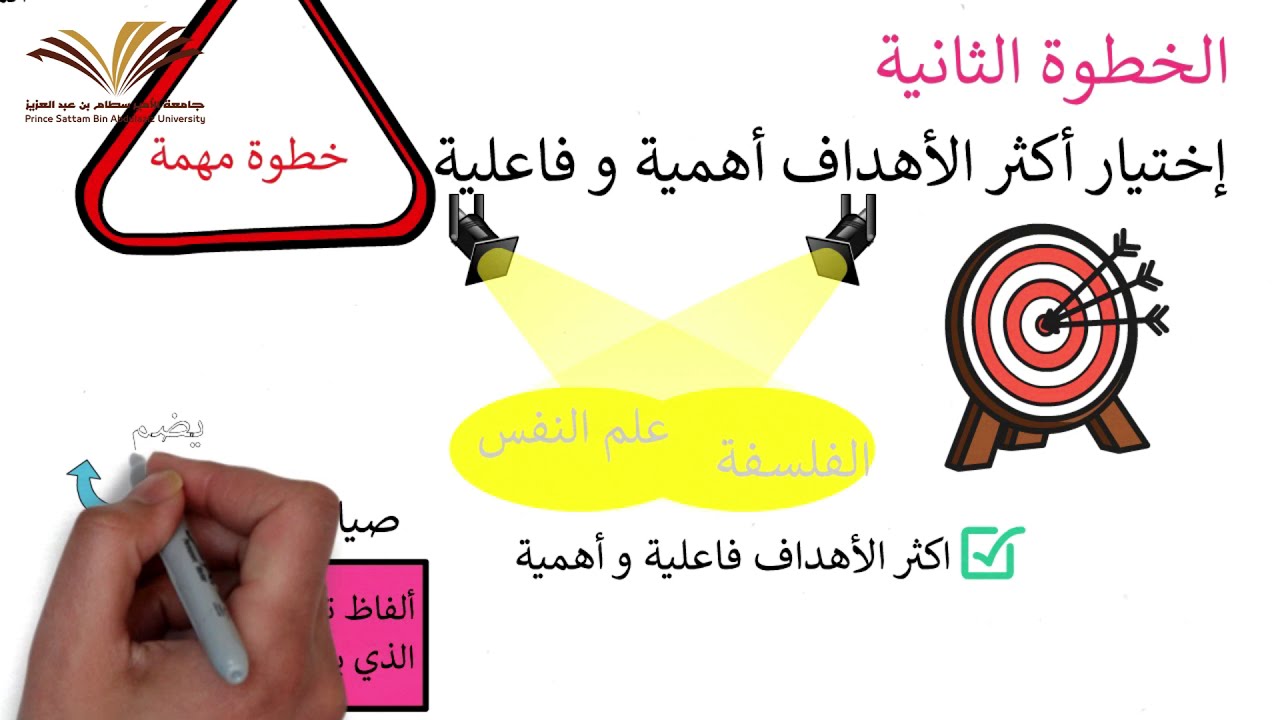 نماذج المنهج الدراسي - نموذج رالف تايلر