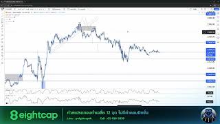 วางแผนเทรด ทองคำ XAUUSD 17 05 67 แผนเดย์เทรด