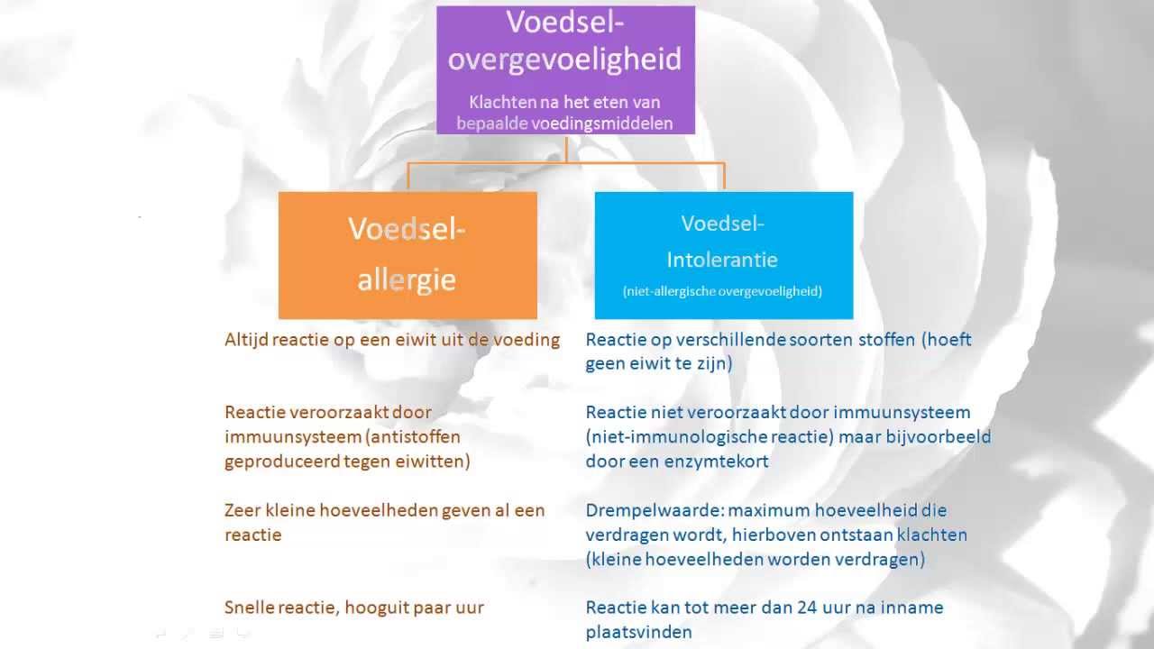 Voedsel Intolerantie Of Allergie Lees Hier Het Verschil