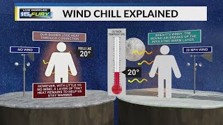 How wind chill can be dangerous