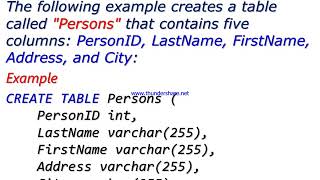 Create Database, Table in SQL SERVER 2008 R2 in Hindi /How to create SQL server 2008 database, Table