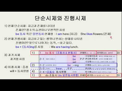 영어路 050 단순시제와 진행형 - YouTube 영어路 050 단순시제와 진행형 - Youtube