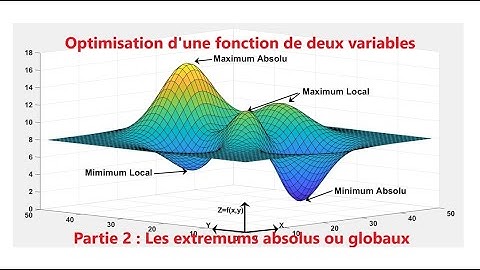 Optimisation d