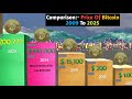 Comparison:- Price Of Bitcoin 2009 To 2025| ₿🪙
