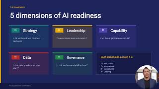 Episode 5 — My AI Readiness Framework for Executives