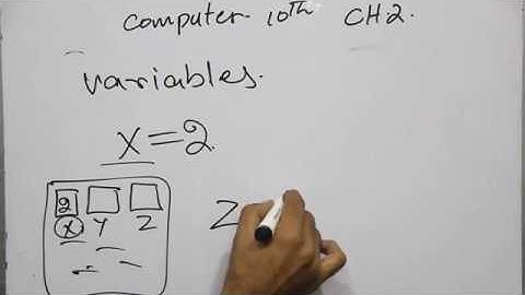 Computer Science class 10 Chapte 2 | Reserved words   Variables compte Detial