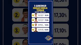 5 Gubernur dengan Kinerja Terbaik Menurut Anak Muda di Kuartal 1 Tahun 2026