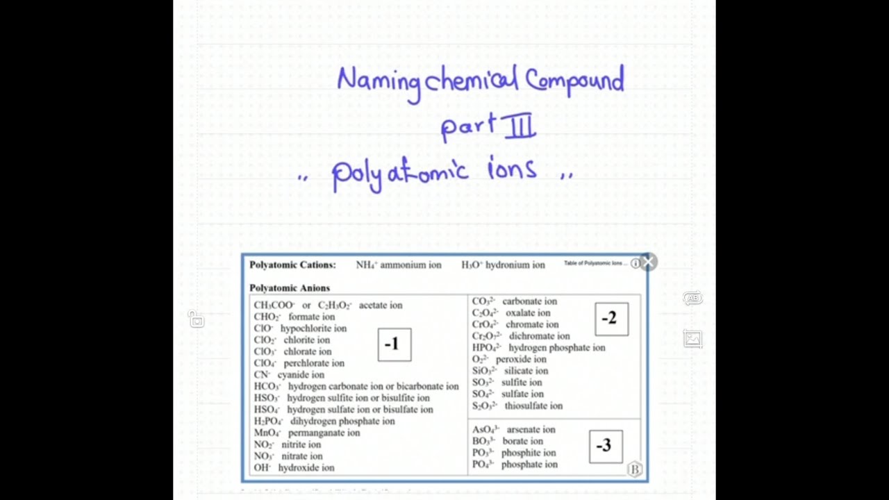 تسمية المركبات التساهمية الجزء الثالث،، poly atomic ions