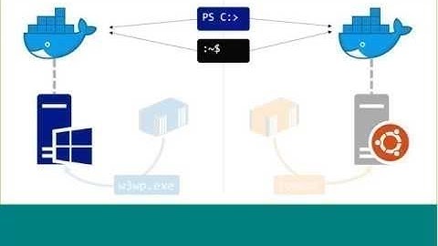Docker on Windows from 101 to Modernizing .NET Apps