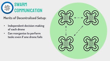 SWARM Search Operation : D.R.D.O. UAV Fleet Challenge IIT Kharagpur