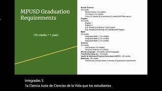 Sophomore Course Registration 21-22 Net Worth