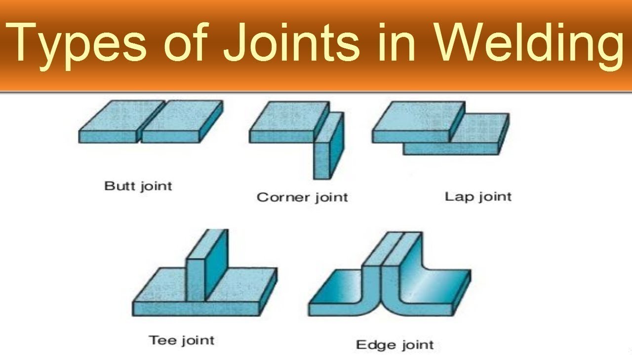 Why is the gap needed on socket welds amarine